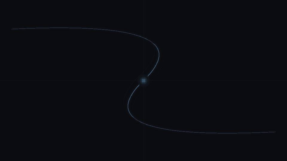 The Two-Step Path to Non-Duality